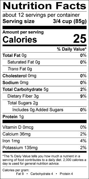 Nutritional Fact Image