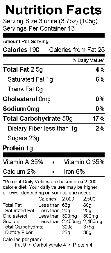 Nutritional Fact Image