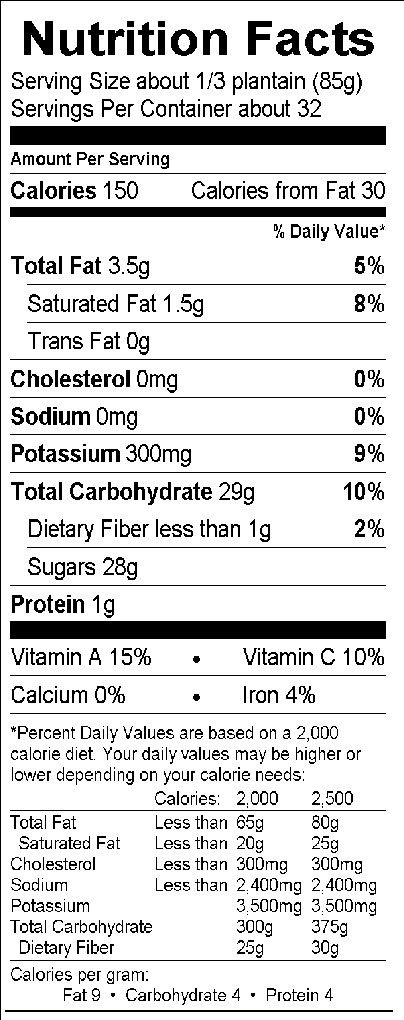 Nutritional Fact Image