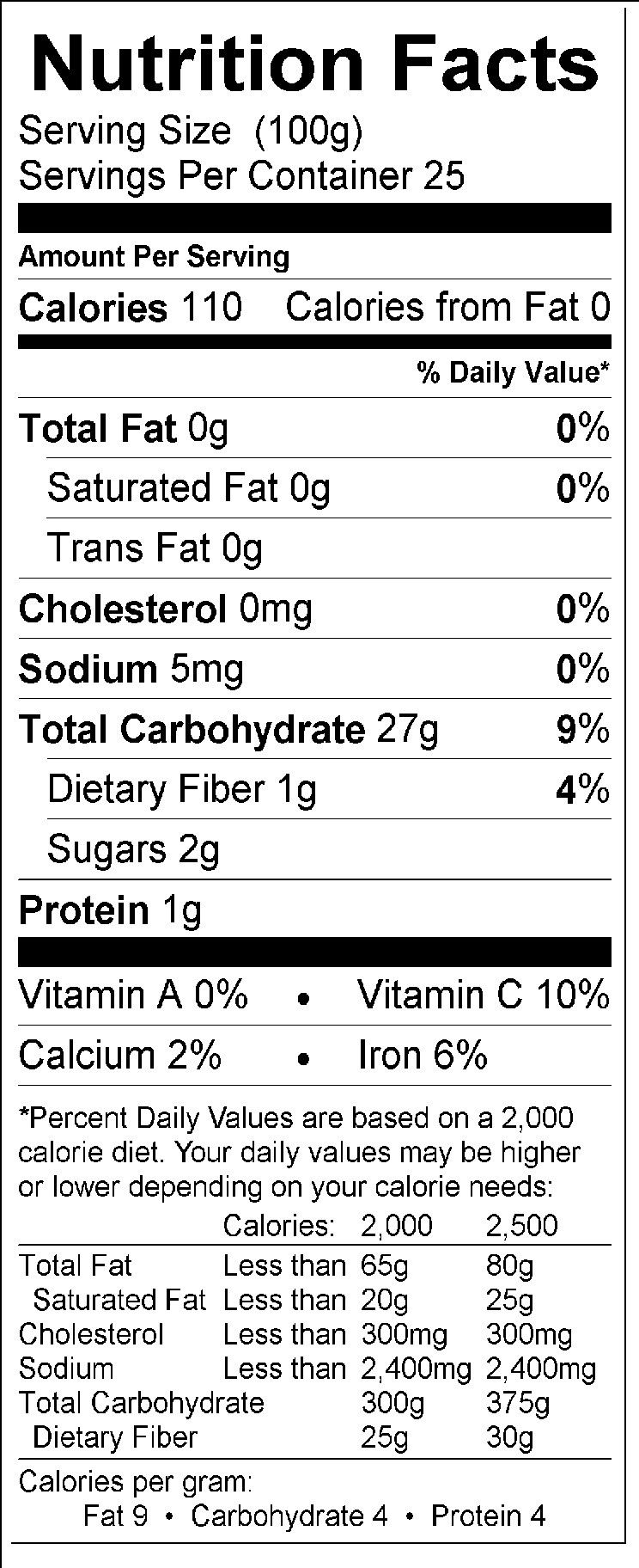 Nutritional Fact Image