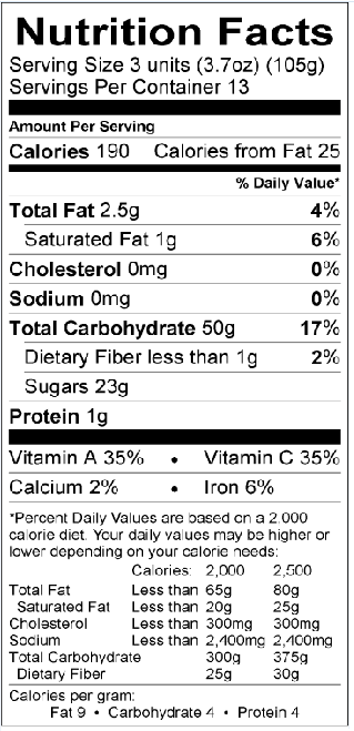 Nutritional Fact Image