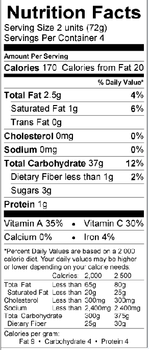 Nutritional Fact Image