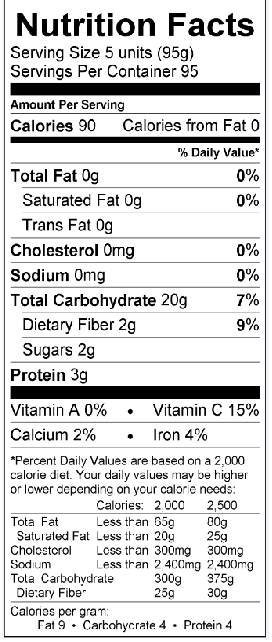 Nutritional Fact Image