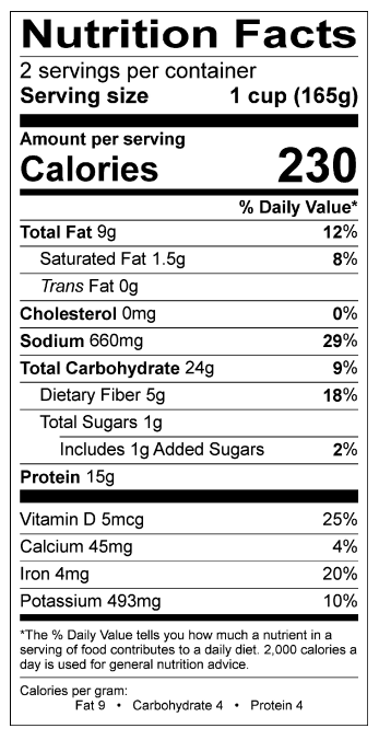 Nutritional Fact Image