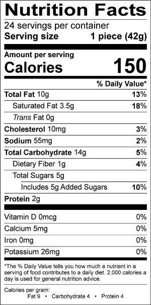 Nutritional Fact Image