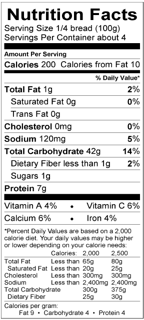 Nutritional Fact Image