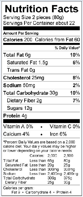 Nutritional Fact Image