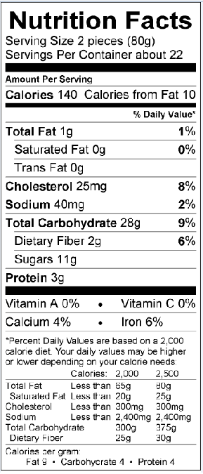 Nutritional Fact Image