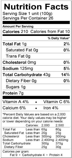 Nutritional Fact Image