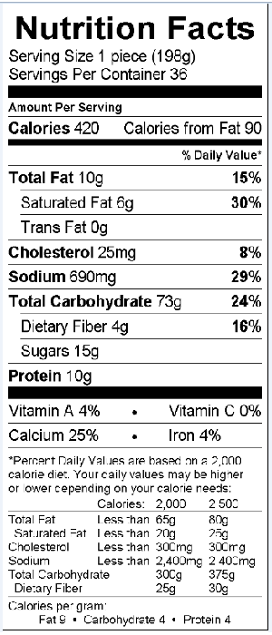 Nutritional Fact Image