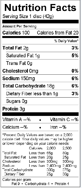 Nutritional Fact Image