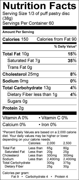 Nutritional Fact Image