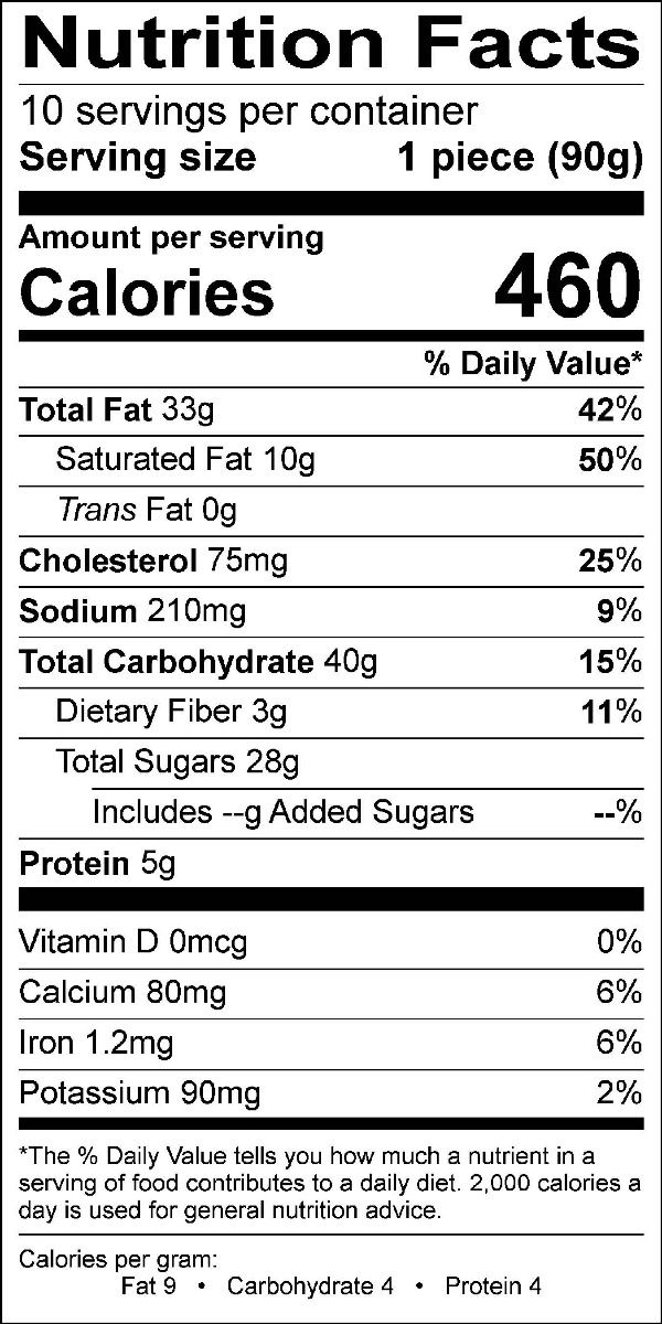 Nutritional Fact Image