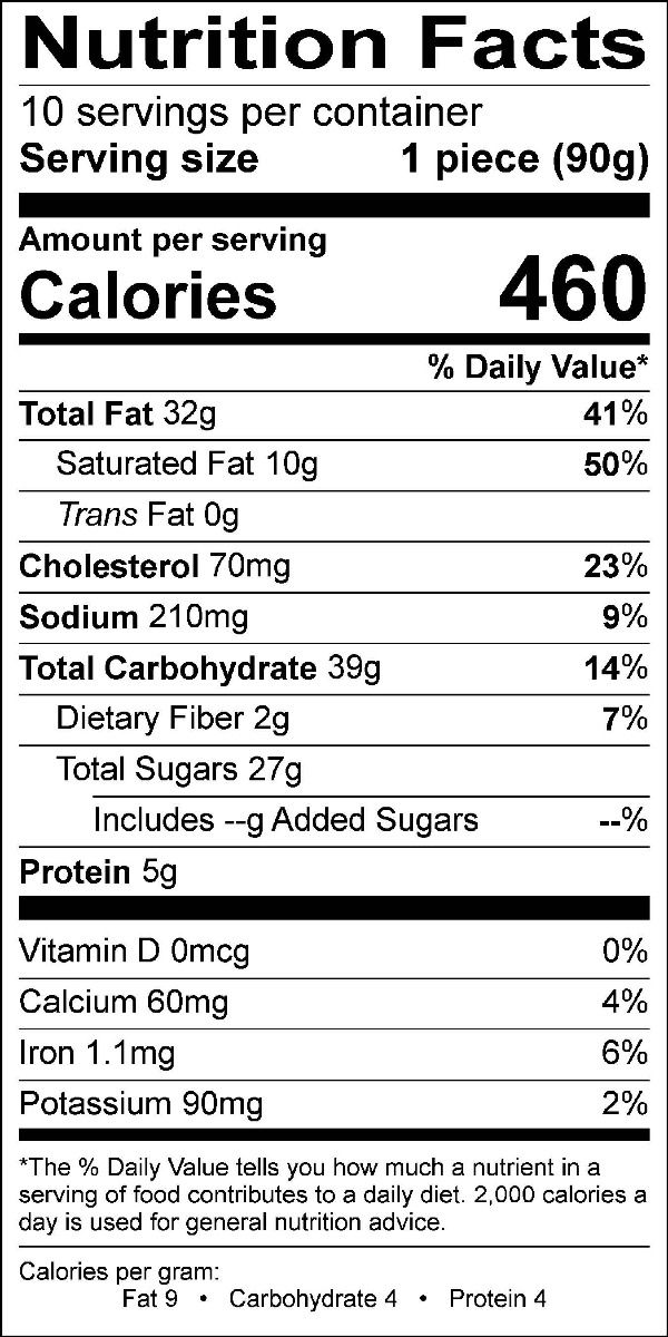 Nutritional Fact Image