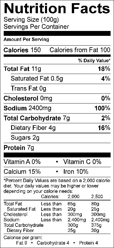 Nutritional Fact Image