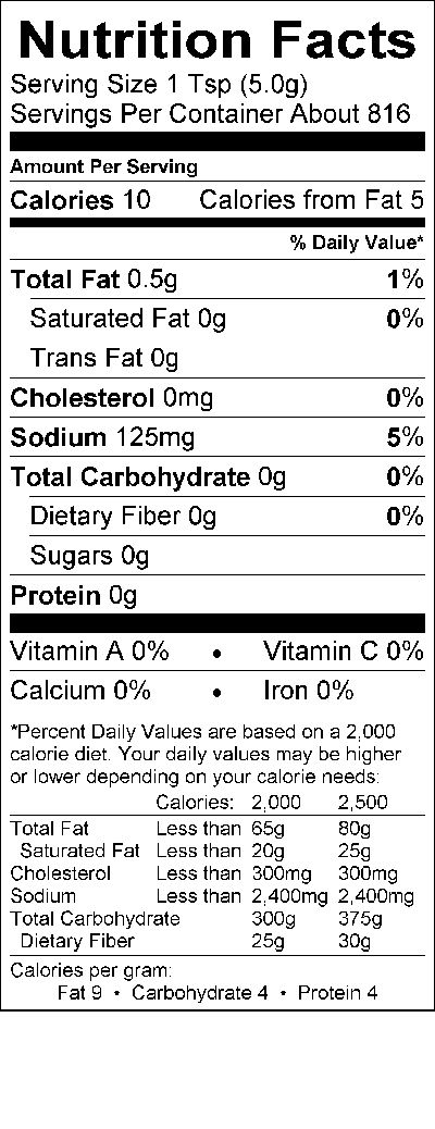 Nutritional Fact Image