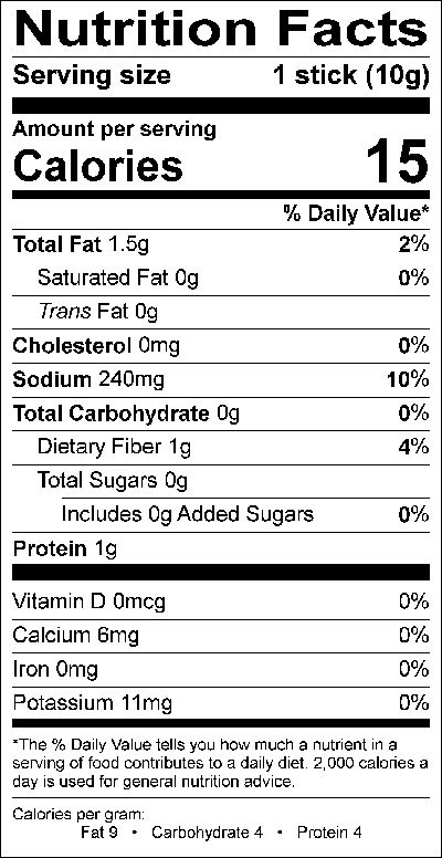 Nutritional Fact Image