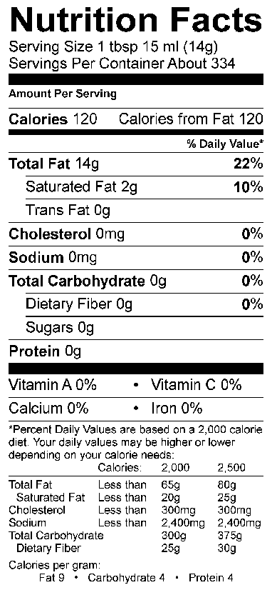 Nutritional Fact Image