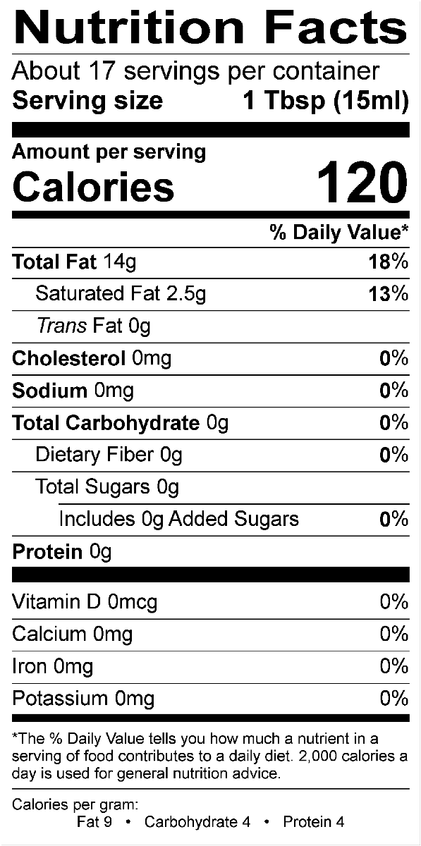 Nutritional Fact Image