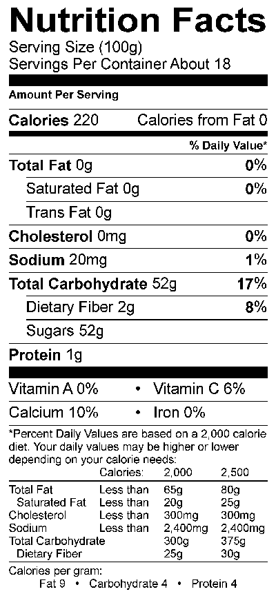 Nutritional Fact Image