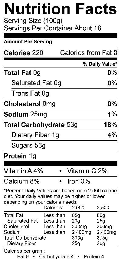 Nutritional Fact Image