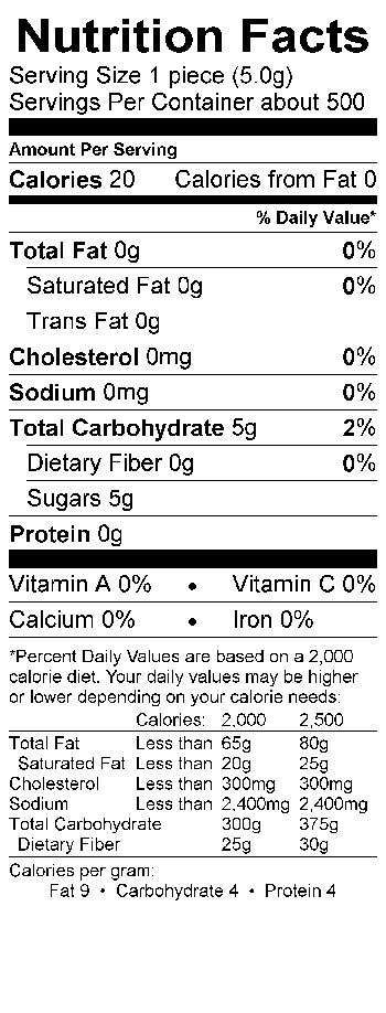 Nutritional Fact Image