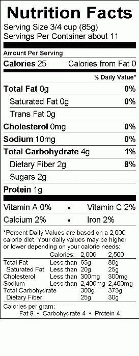 Nutritional Fact Image