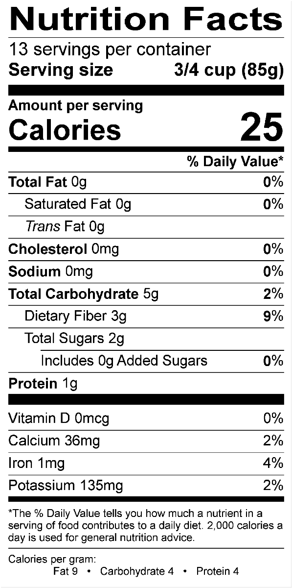 Nutritional Fact Image