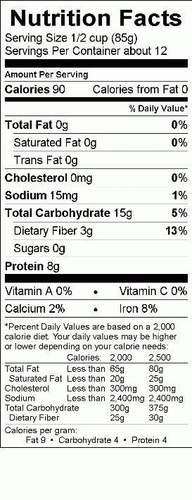 Nutritional Fact Image