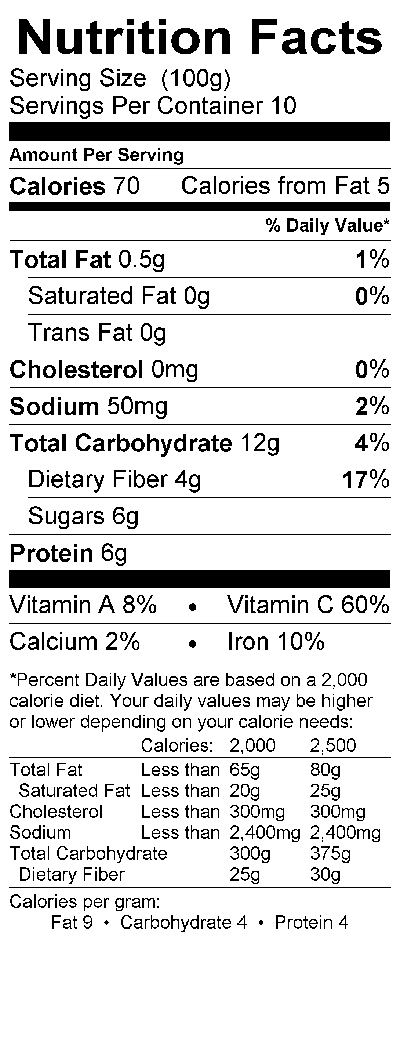 Nutritional Fact Image