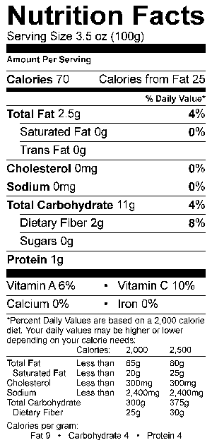 Nutritional Fact Image