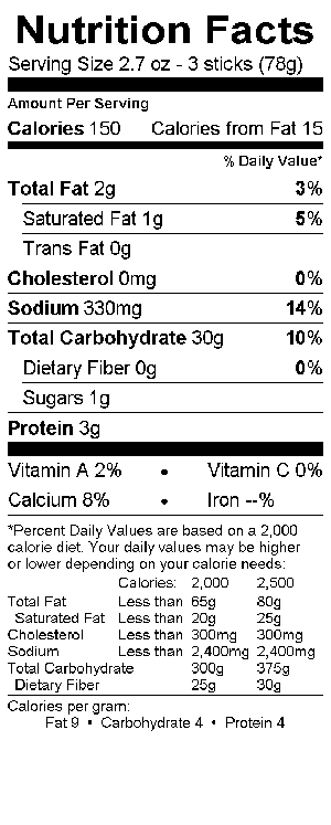 Nutritional Fact Image