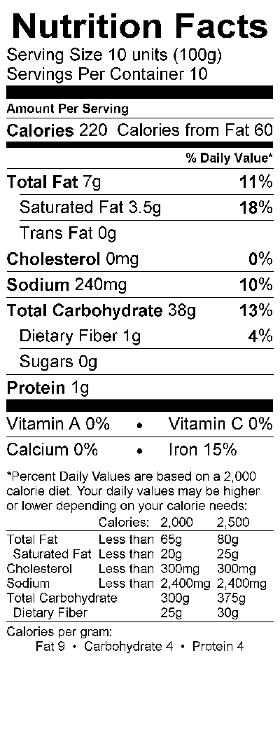 Nutritional Fact Image