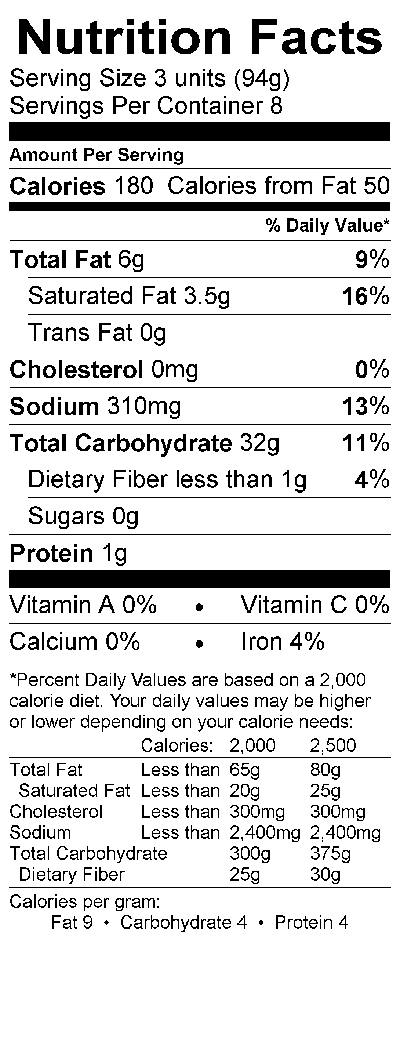 Nutritional Fact Image