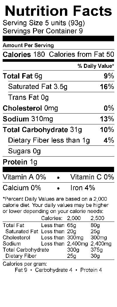 Nutritional Fact Image