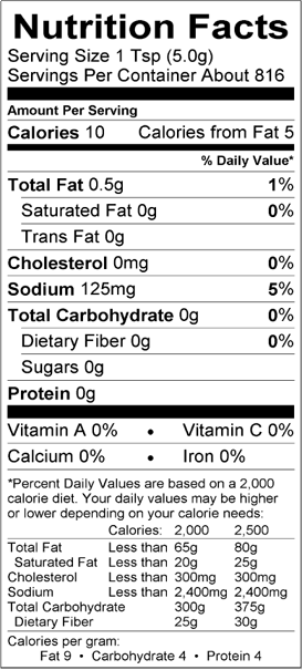 Nutritional Fact Image