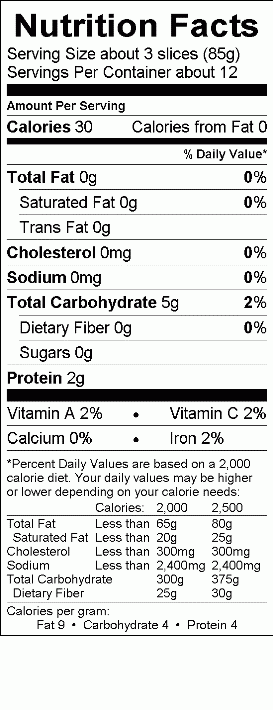 Nutritional Fact Image