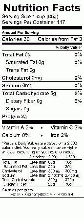 Nutritional Fact Image