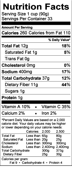 Nutritional Fact Image