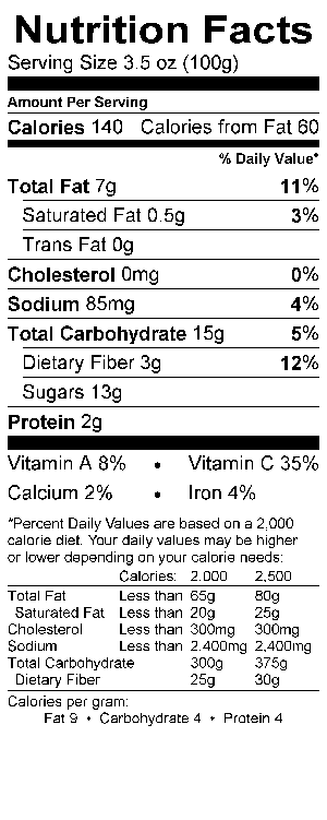 Nutritional Fact Image