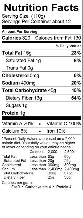 Nutritional Fact Image