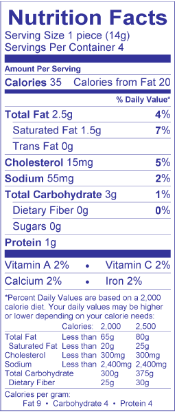 Nutritional Fact Image