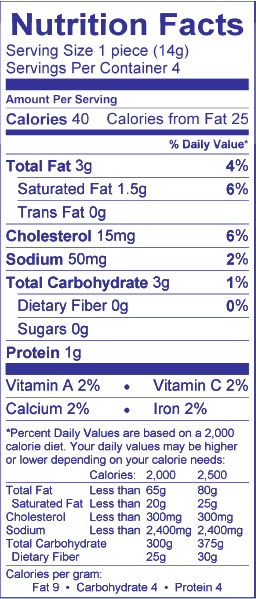 Nutritional Fact Image