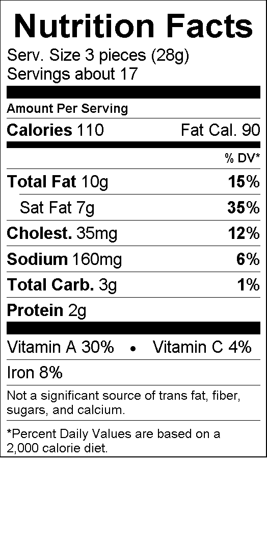 Nutritional Fact Image