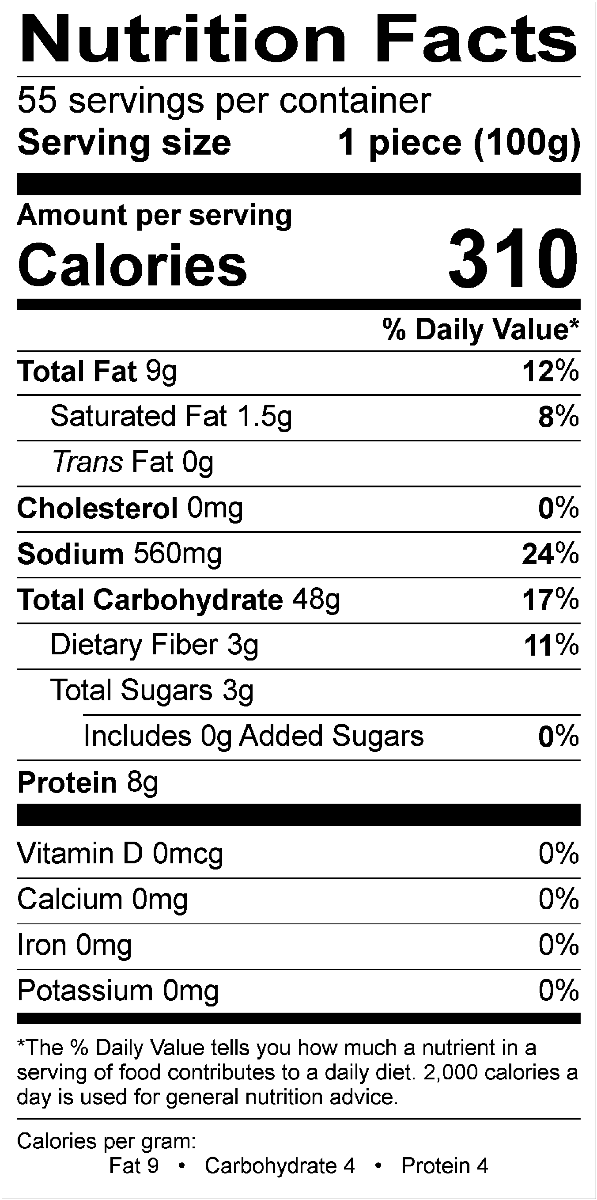 Nutritional Fact Image