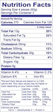 Nutritional Fact Image