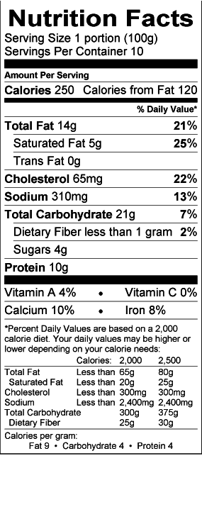 Nutritional Fact Image