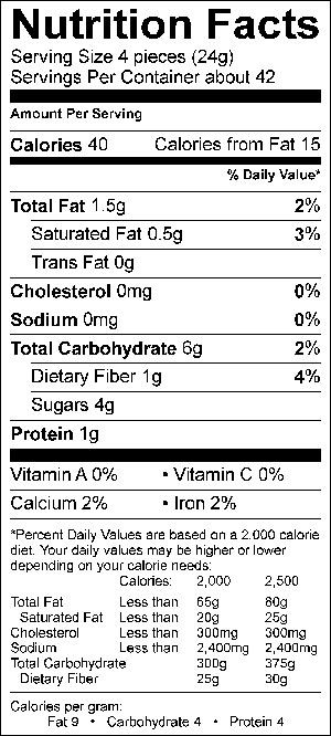 Nutritional Fact Image