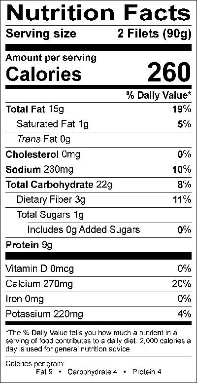 Nutritional Fact Image