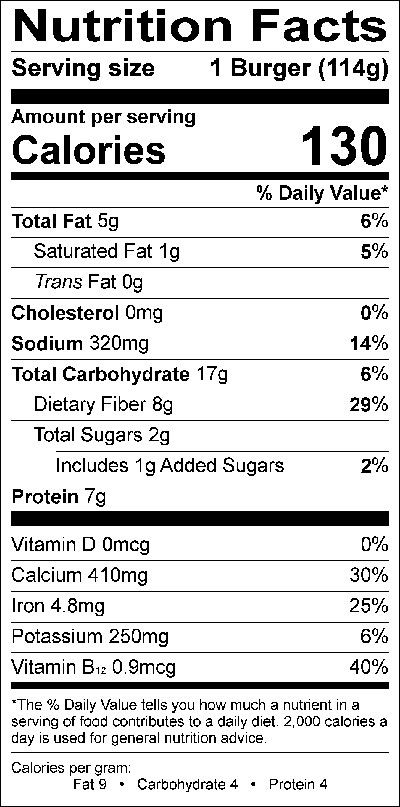 Nutritional Fact Image